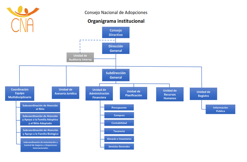 Organigrama Institucional